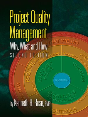 cover image of Project Quality Management